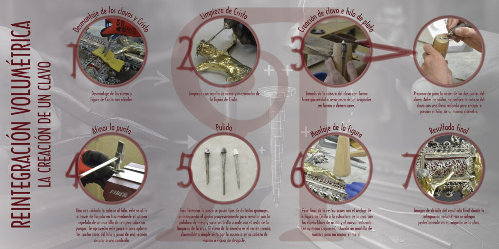 Patrimonio Restaurado 2025 (Diputación y Obispado de Palencia)